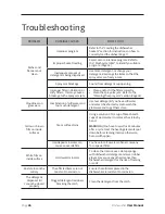 Предварительный просмотр 26 страницы Tisira TDW12AX User Manual