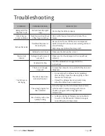 Предварительный просмотр 27 страницы Tisira TDW12AX User Manual