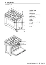 Предварительный просмотр 5 страницы Tisira TFGC919X User Manual