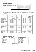 Предварительный просмотр 29 страницы Tisira TFGC919X User Manual