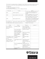 Preview for 7 page of Tisira TIT60 Service Manual