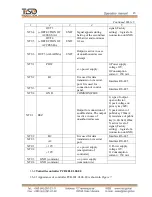 Preview for 15 page of Tiso SpeedBlade T3.KCD.XV.X Series Operation Manual