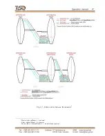 Preview for 23 page of Tiso SpeedBlade T3.KCD.XV.X Series Operation Manual