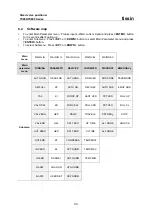 Preview for 34 page of tissin TS800 Series Instruction Manual