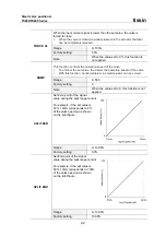 Preview for 42 page of tissin TS800 Series Instruction Manual