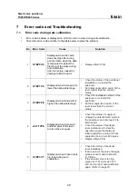 Preview for 49 page of tissin TS800 Series Instruction Manual