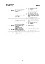 Preview for 50 page of tissin TS800 Series Instruction Manual