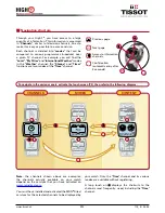 Preview for 9 page of Tissot HIGH T User Manual