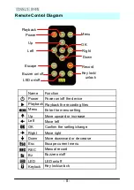 Preview for 9 page of Tissue Box 3001078 User Manual