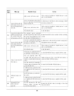 Preview for 92 page of Tissue-Tek VIP 6 AI Operating Manual