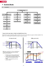 Preview for 10 page of TiSUN MULTIPLEX User Manual