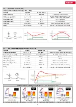 Preview for 11 page of TiSUN MULTIPLEX User Manual