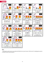 Preview for 12 page of TiSUN MULTIPLEX User Manual