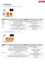 Preview for 15 page of TiSUN MULTIPLEX User Manual