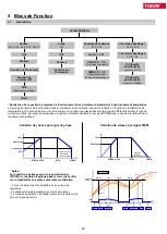 Preview for 25 page of TiSUN MULTIPLEX User Manual