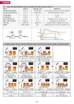 Preview for 28 page of TiSUN MULTIPLEX User Manual