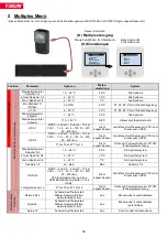 Preview for 38 page of TiSUN MULTIPLEX User Manual