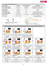 Preview for 43 page of TiSUN MULTIPLEX User Manual