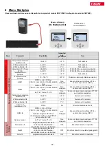 Preview for 53 page of TiSUN MULTIPLEX User Manual