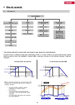 Preview for 55 page of TiSUN MULTIPLEX User Manual