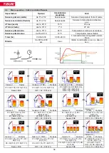 Preview for 58 page of TiSUN MULTIPLEX User Manual