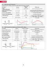 Preview for 86 page of TiSUN MULTIPLEX User Manual