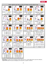 Preview for 87 page of TiSUN MULTIPLEX User Manual