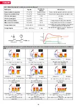 Preview for 88 page of TiSUN MULTIPLEX User Manual