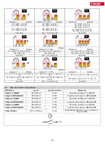 Preview for 89 page of TiSUN MULTIPLEX User Manual