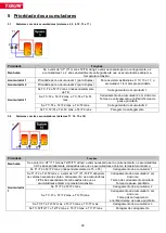 Preview for 90 page of TiSUN MULTIPLEX User Manual