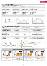 Preview for 101 page of TiSUN MULTIPLEX User Manual