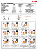 Preview for 103 page of TiSUN MULTIPLEX User Manual