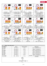 Preview for 119 page of TiSUN MULTIPLEX User Manual