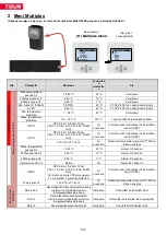 Preview for 128 page of TiSUN MULTIPLEX User Manual