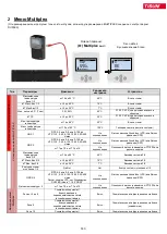 Предварительный просмотр 143 страницы TiSUN MULTIPLEX User Manual