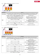 Preview for 151 page of TiSUN MULTIPLEX User Manual