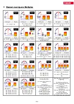 Preview for 159 page of TiSUN MULTIPLEX User Manual