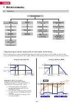 Preview for 160 page of TiSUN MULTIPLEX User Manual