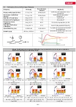 Preview for 163 page of TiSUN MULTIPLEX User Manual