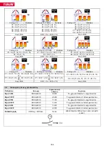 Preview for 164 page of TiSUN MULTIPLEX User Manual