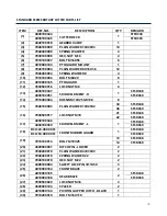 Preview for 42 page of Titan Attachments 191585 Operator'S Manual