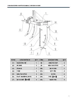 Предварительный просмотр 4 страницы Titan Attachments 3SHANKRIP Operator'S Manual