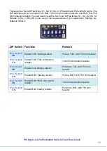 Preview for 16 page of Titan Electronics PCIe-400i User Manual