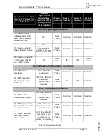 Preview for 12 page of Titan Logix Rack Control Module Product Manual