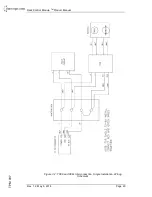 Preview for 21 page of Titan Logix Rack Control Module Product Manual