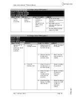 Preview for 36 page of Titan Logix Rack Control Module Product Manual