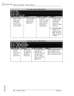 Preview for 37 page of Titan Logix Rack Control Module Product Manual