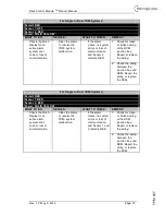 Preview for 38 page of Titan Logix Rack Control Module Product Manual