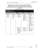 Preview for 40 page of Titan Logix Rack Control Module Product Manual