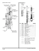 Preview for 28 page of Titan Tool 335-305 Owner'S Manual